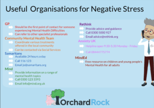 Read more about the article Useful Organisations for Negative Stress – YourHippo